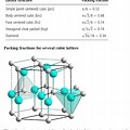 Cubic and Hexagonal Lattice Packing Image