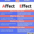 Difference Between Affect or Effect