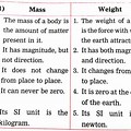 Difference Between Mass and Weight for Fedral Brod