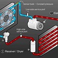 Different Mechanical Parts of an Air Conditioning System