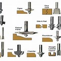 Different Types of Router Bits
