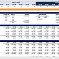 Direct to Consumer Financial Model Template