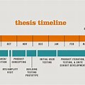 Dissertation Completion Timeline