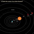 Earth Center Solar System with Retrograde