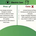 Electric Vehicles Pros and Cons