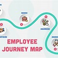 Employee Journey Map Montana