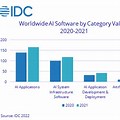 Enterprise Ai Software Market IDC