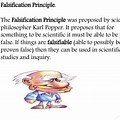 Falsification Theory Meaning