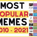 Famous Memes From Each Year