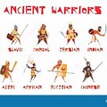 Famous Warrior Types