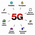 Features of 1G Technology