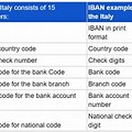 FinecoBank Italy Iban Code
