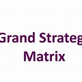 Grand Strategy Matrix Cartoon