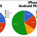Graph for Android vs iOS