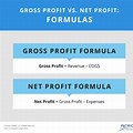 Gross and Net Profit Formula
