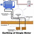 Grounding Motor Listrik