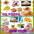 Grow Foods List