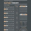 Guitar Music Theory Cheat Sheet