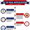 H1B Visa Application