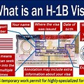 H1B Visa Example