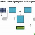 Hardware Components in Solar Mobile Charger