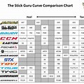 Hockey Stick Curve Chart