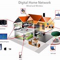 Home Internet Networking Wireless