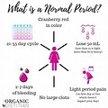 How Long Does a Normal Period Last