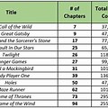 How Many Words in a Chapter of a Book