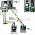 How to Create a Mini USB Cable