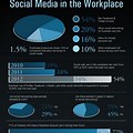 How to Find Workplace On Social Media