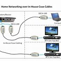 How to Set Up Home LAN Network