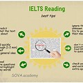 IELTS Reading Tips and Tricks