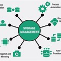 Information Storage and Management Software