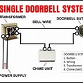 Installing a Low Voltage Transformer Doorbell