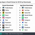 Internet Platforms App in South Korea