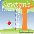 Isaac Newton Laws of Motion for Kids