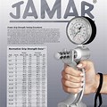 Jamar Dynamometer Grip Strength Norms