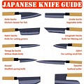 Japanese Knife Blade Shapes