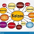 Kaizen Mind Map