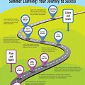 Kids Learning Road Map Examples