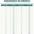 Kilometers to Meters Conversion Table