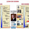 Lean Six Sigma History Timeline