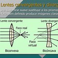 Lente Convergente Y Divergente