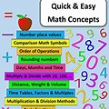 List of Elementary Math Concepts