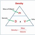 Mass Volume and Density Model