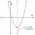 Math Graph Point Symmetry