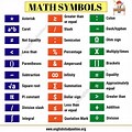 Mathematics Symbols Class 7