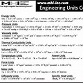 Mechanical Engineering Unit Conversion Table