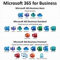Microsoft 365 Business Premium Overview